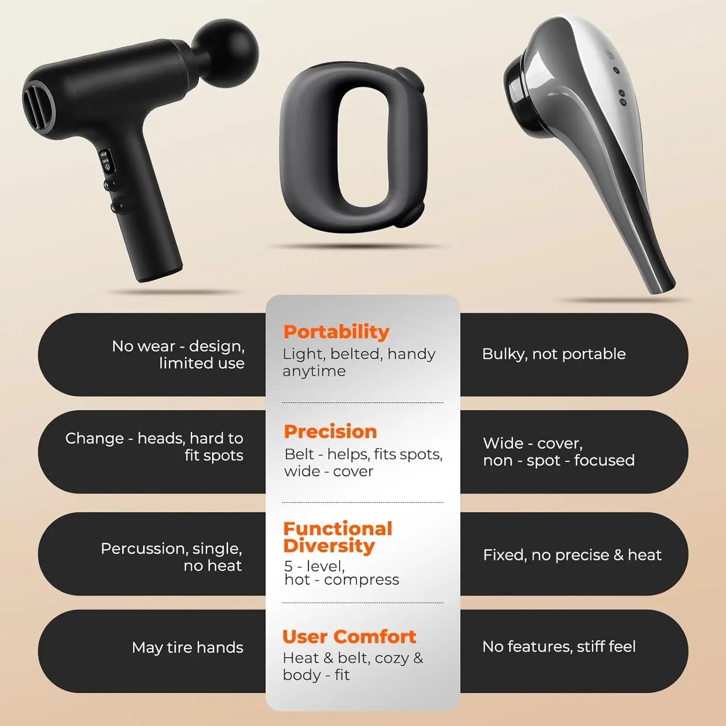 Deep Tissue Muscle Massage Guns